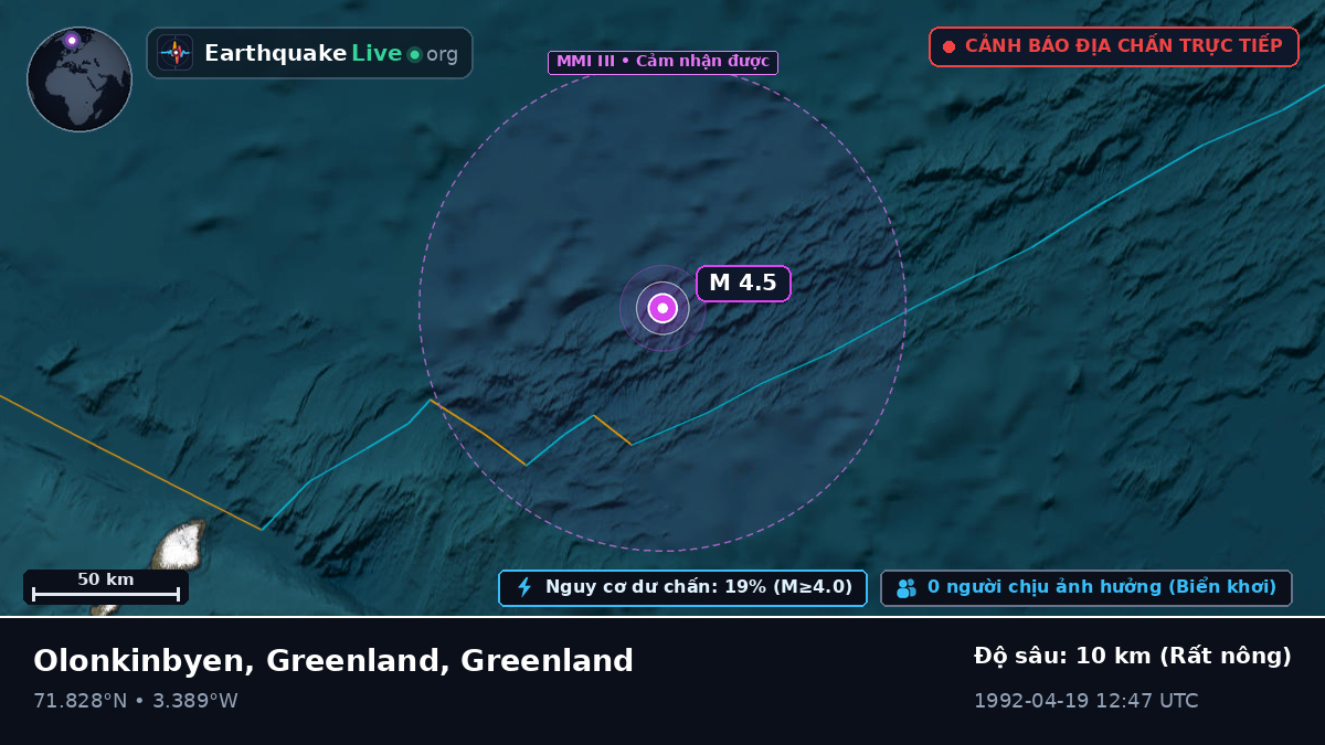 Bắc Băng Dương (Greenland)
