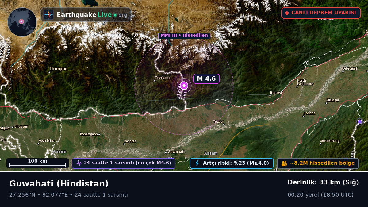 Assam, Hindistan