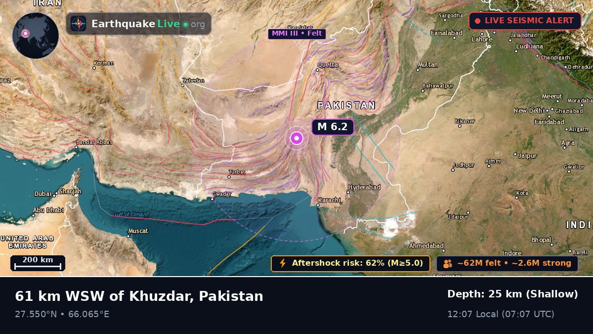 Sind, Pakistan