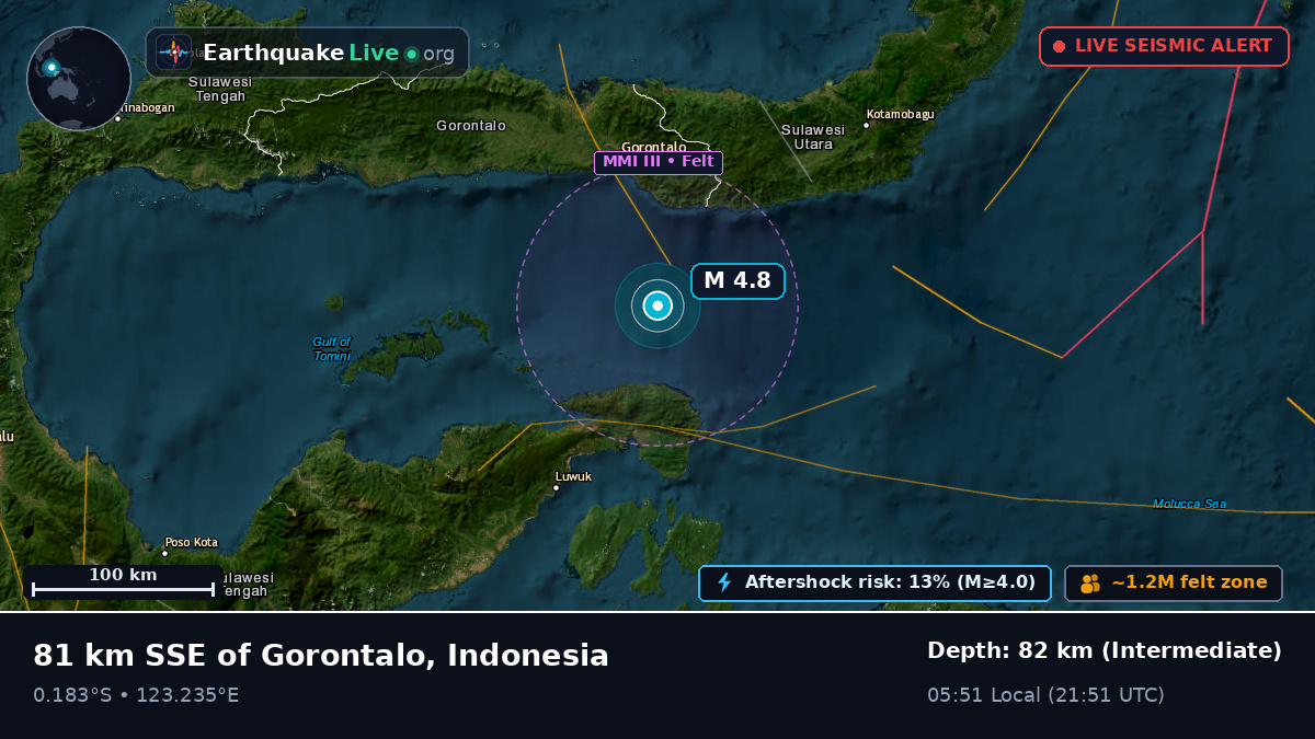 Molucca Sea (Indonesia)