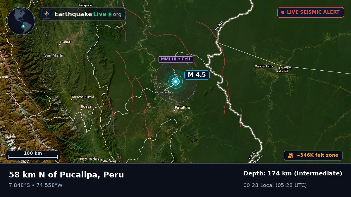 Ucayali, Peru