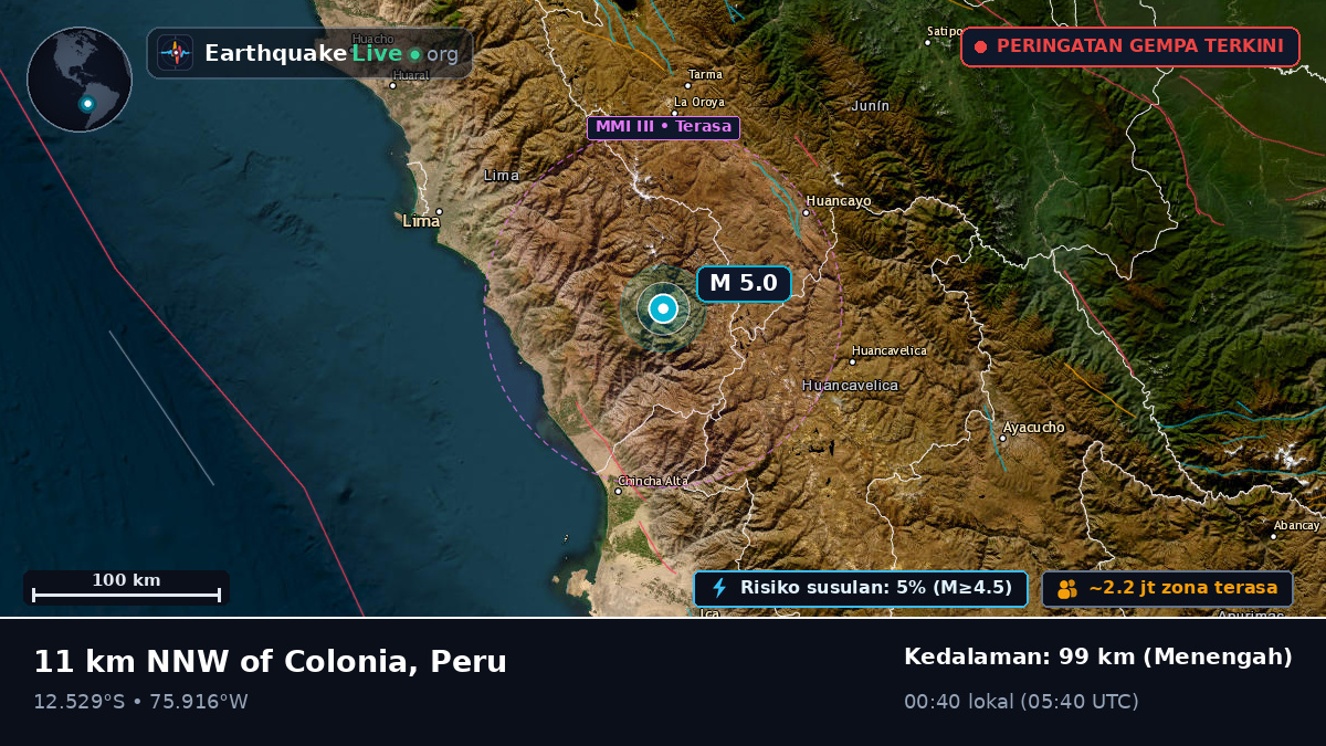 Junín, Peru