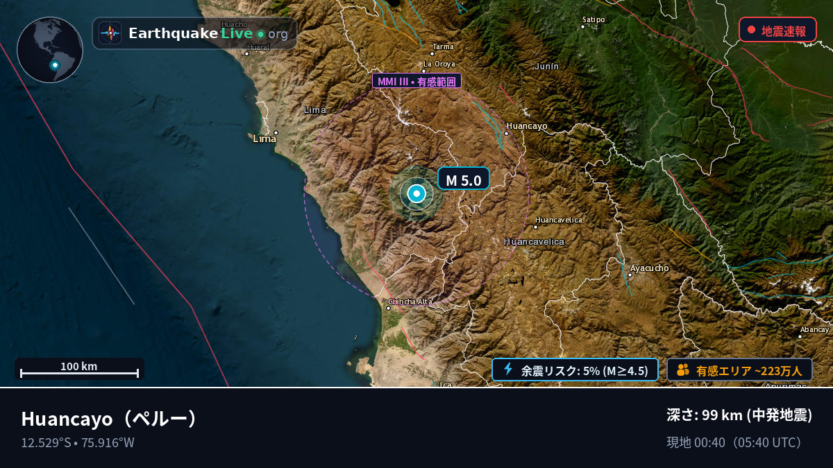Junín, ペルー