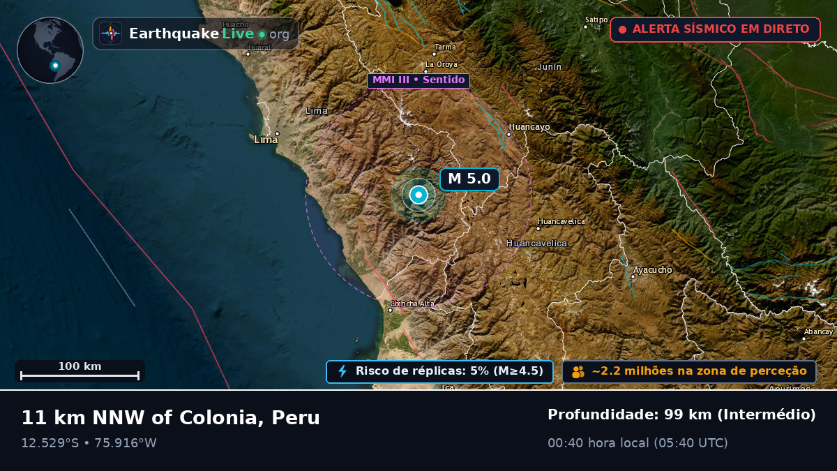 Junín, Peru