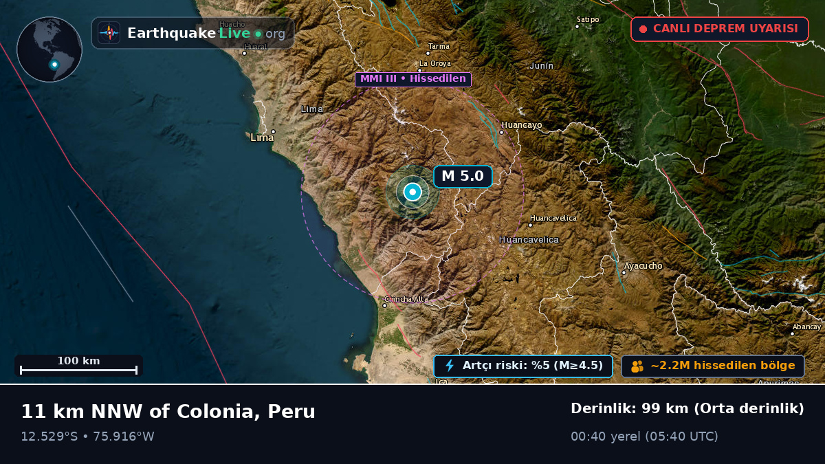 Junín, Peru