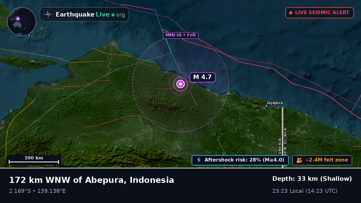 Papua, Indonesia