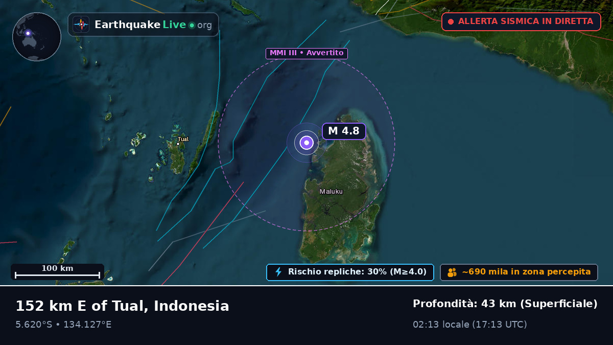 Oceano Indiano (Indonesia)