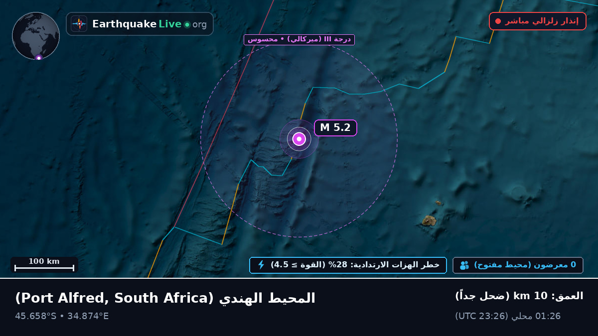 المحيط الهندي (South Africa)