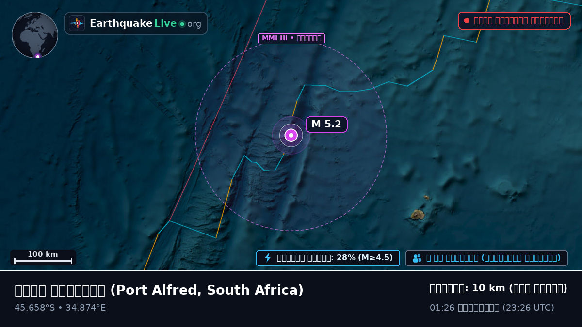 ভারত মহাসাগর (South Africa)