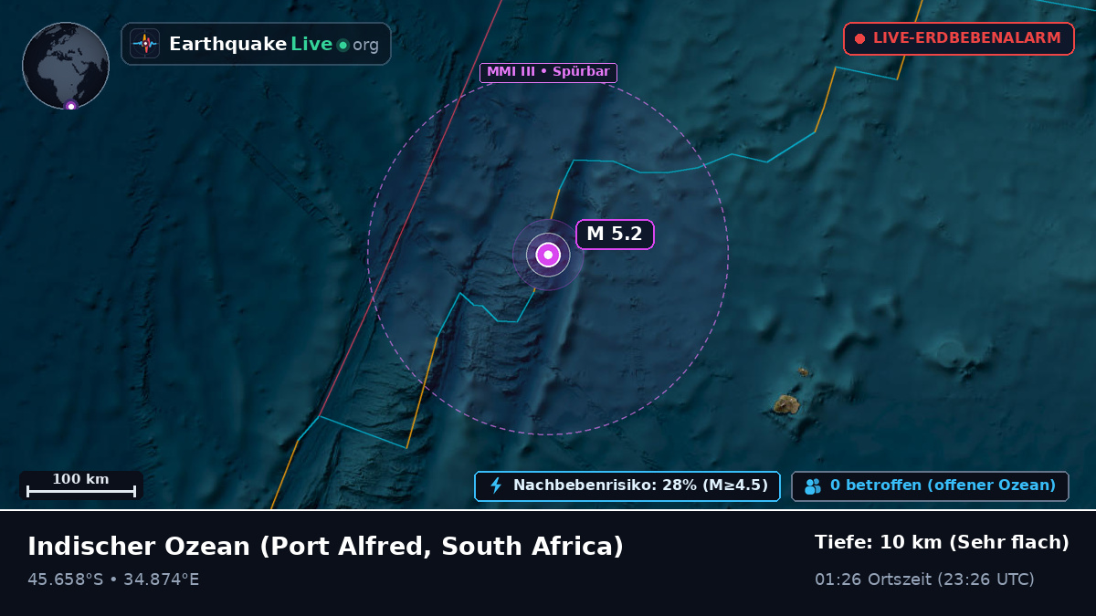 Indischer Ozean (South Africa)
