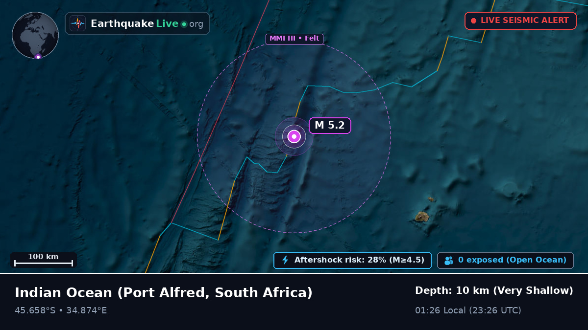 Indian Ocean (South Africa)