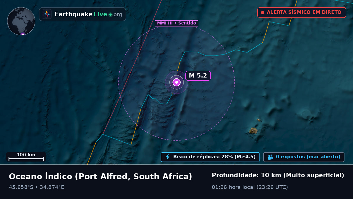 Oceano Índico (South Africa)