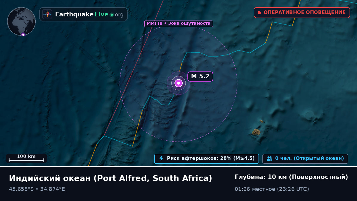 Индийский океан (South Africa)