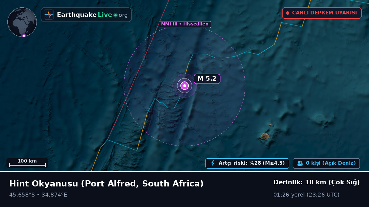 Hint Okyanusu (South Africa)