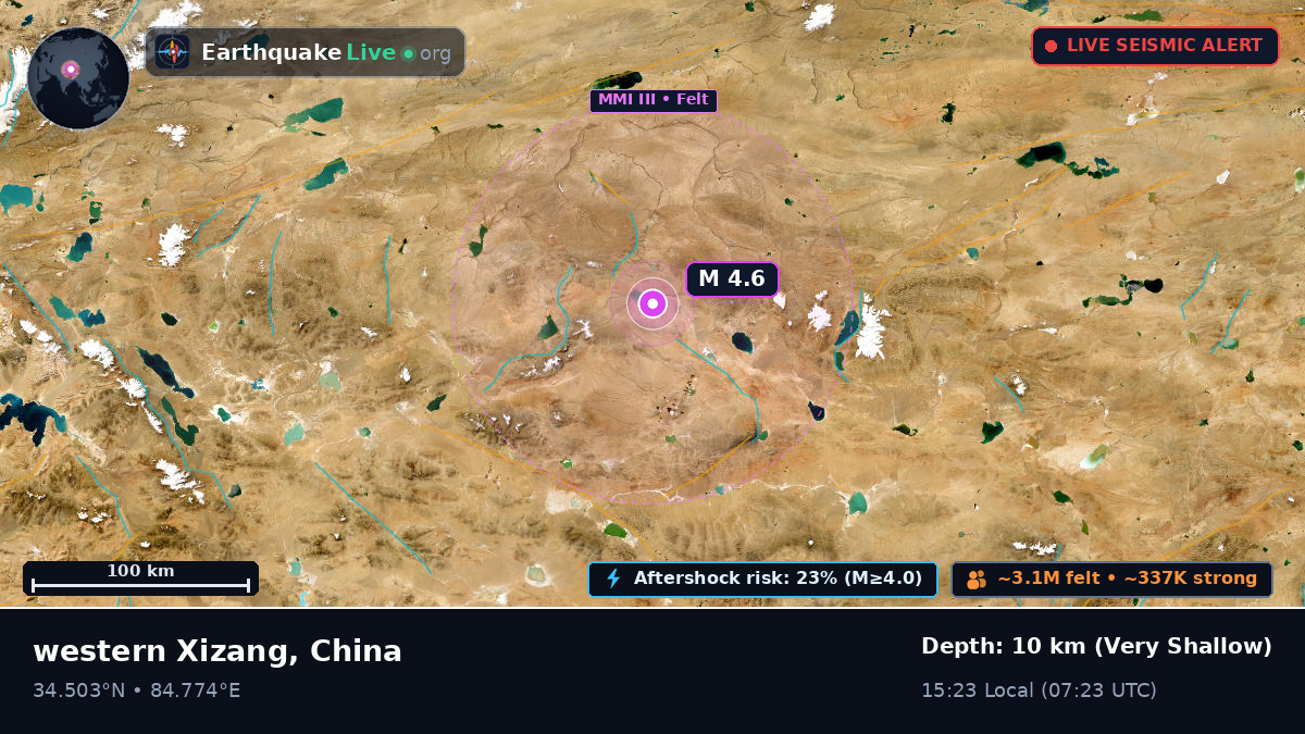 Xinjiang Uygur, China