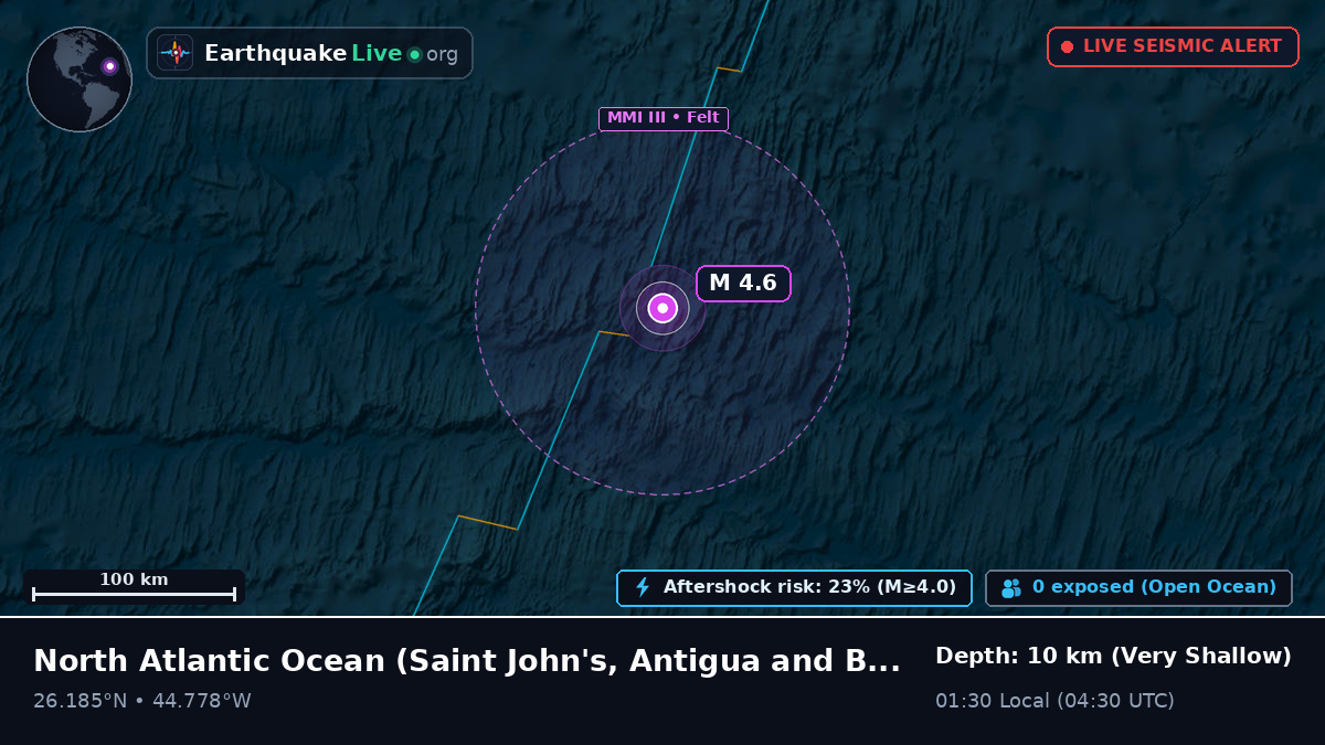 North Atlantic Ocean (Antigua and Barbuda)