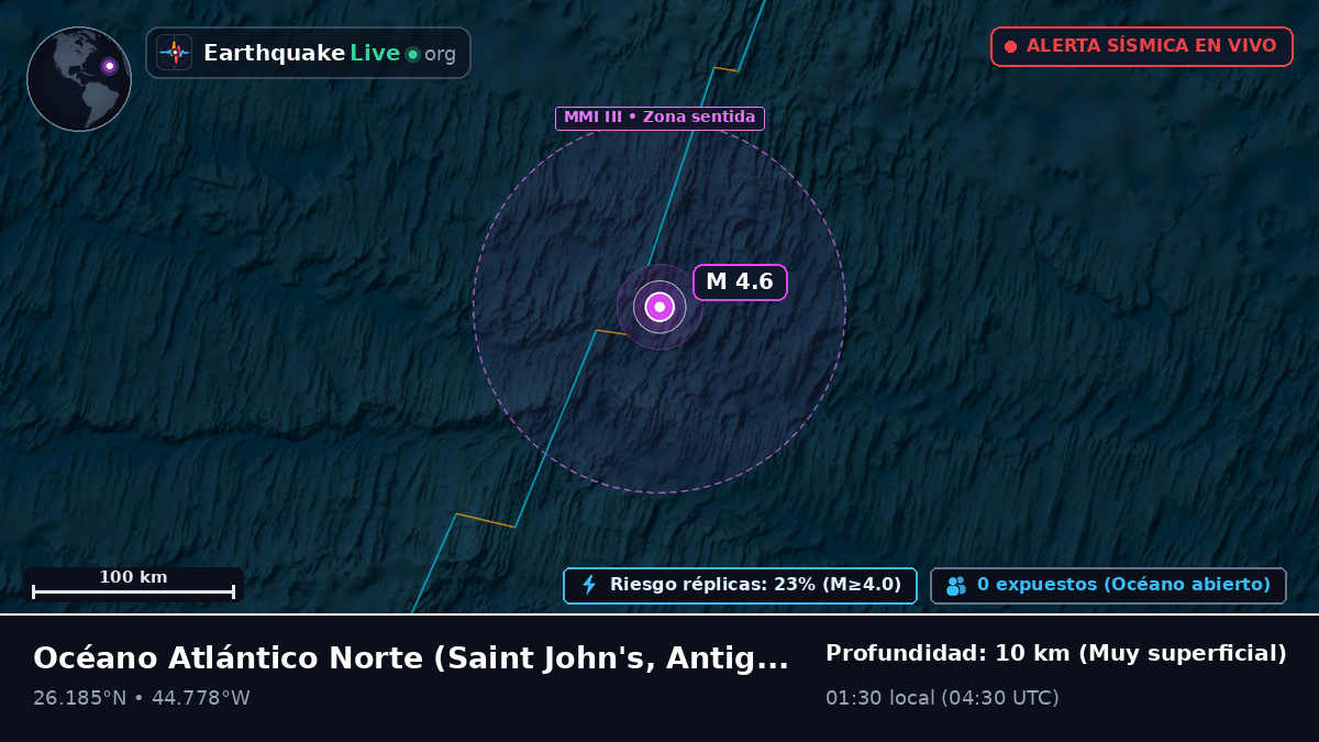 Océano Atlántico Norte (Antigua and Barbuda)