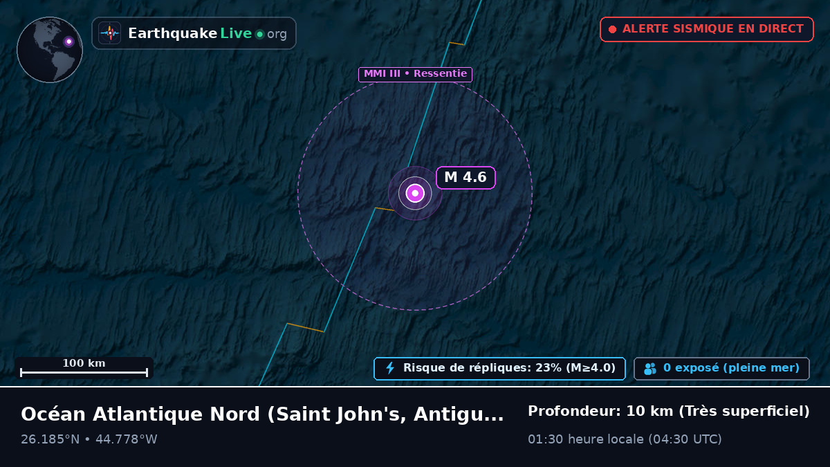 Océan Atlantique Nord (Antigua and Barbuda)