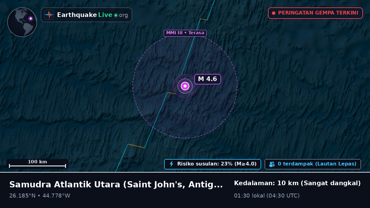 Samudra Atlantik Utara (Antigua and Barbuda)
