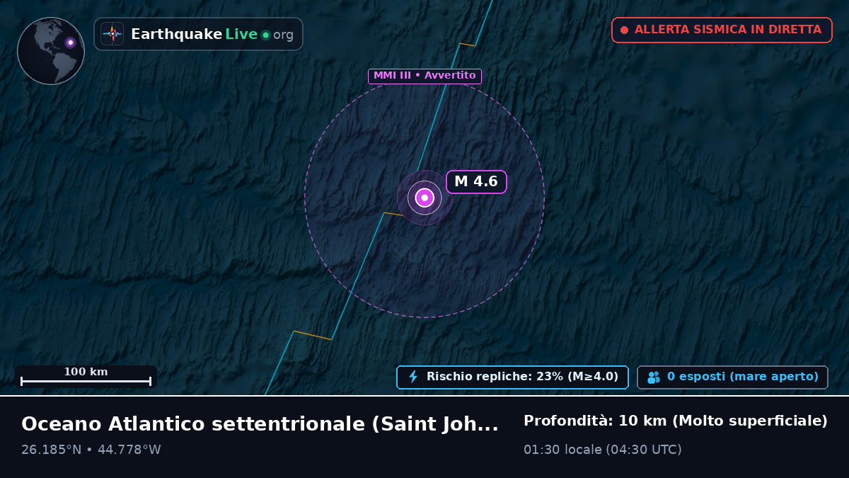 Oceano Atlantico settentrionale (Antigua and Barbuda)