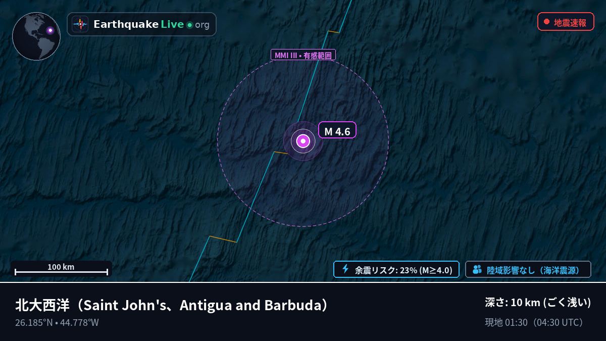 北大西洋 (Antigua and Barbuda)