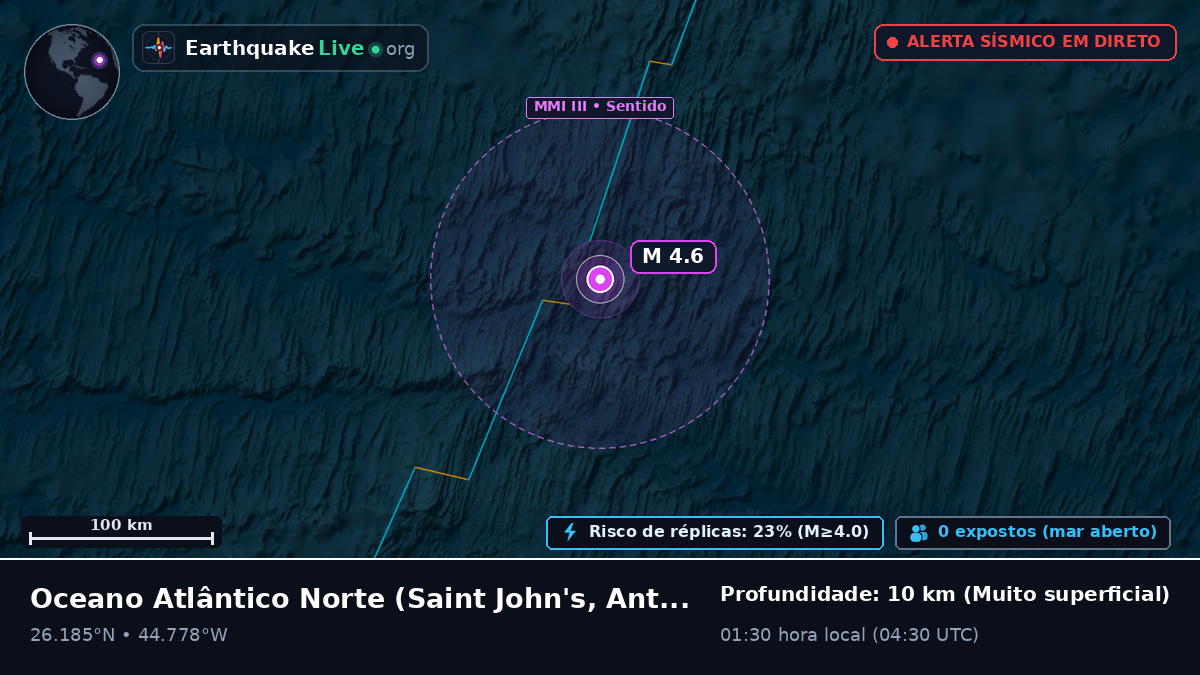 Oceano Atlântico Norte (Antigua and Barbuda)