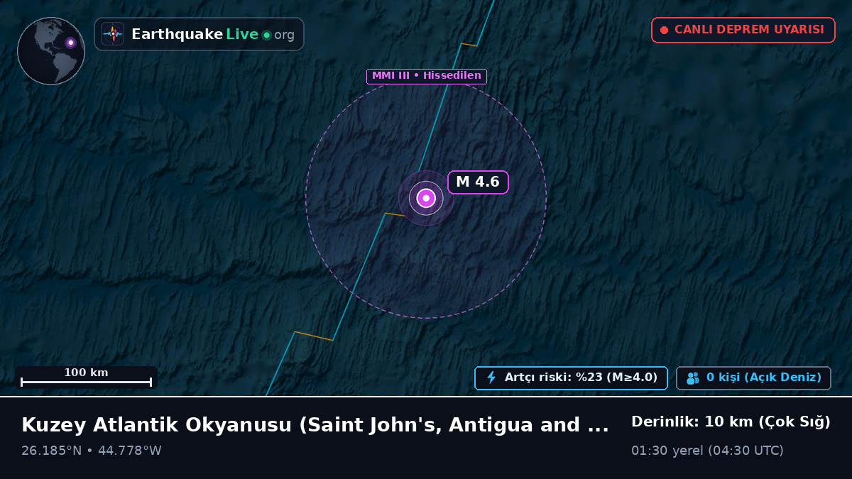 Kuzey Atlantik Okyanusu (Antigua and Barbuda)