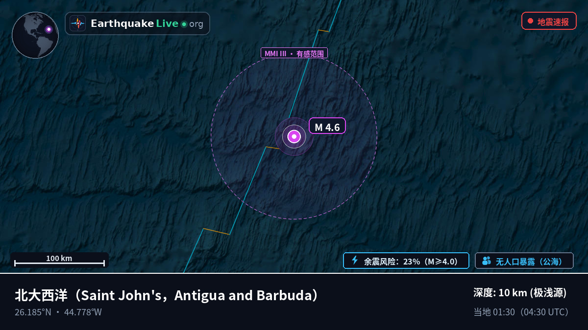 北大西洋 (Antigua and Barbuda)