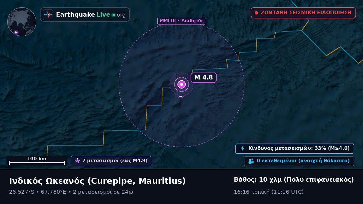 Ινδικός Ωκεανός (Mauritius)