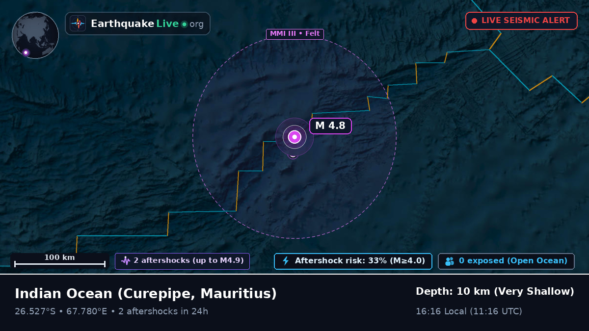 Indian Ocean (Mauritius)