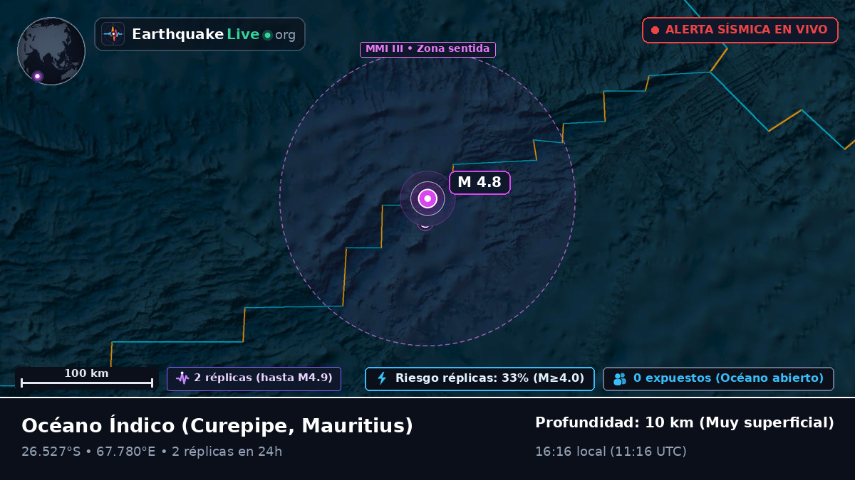 Océano Índico (Mauritius)