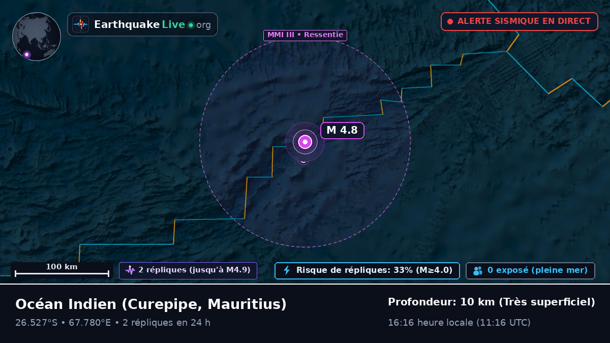 Océan Indien (Mauritius)