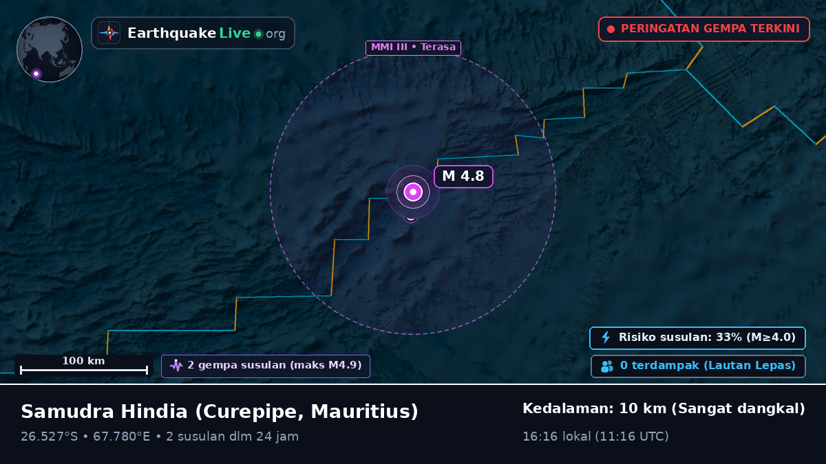 Samudra Hindia (Mauritius)
