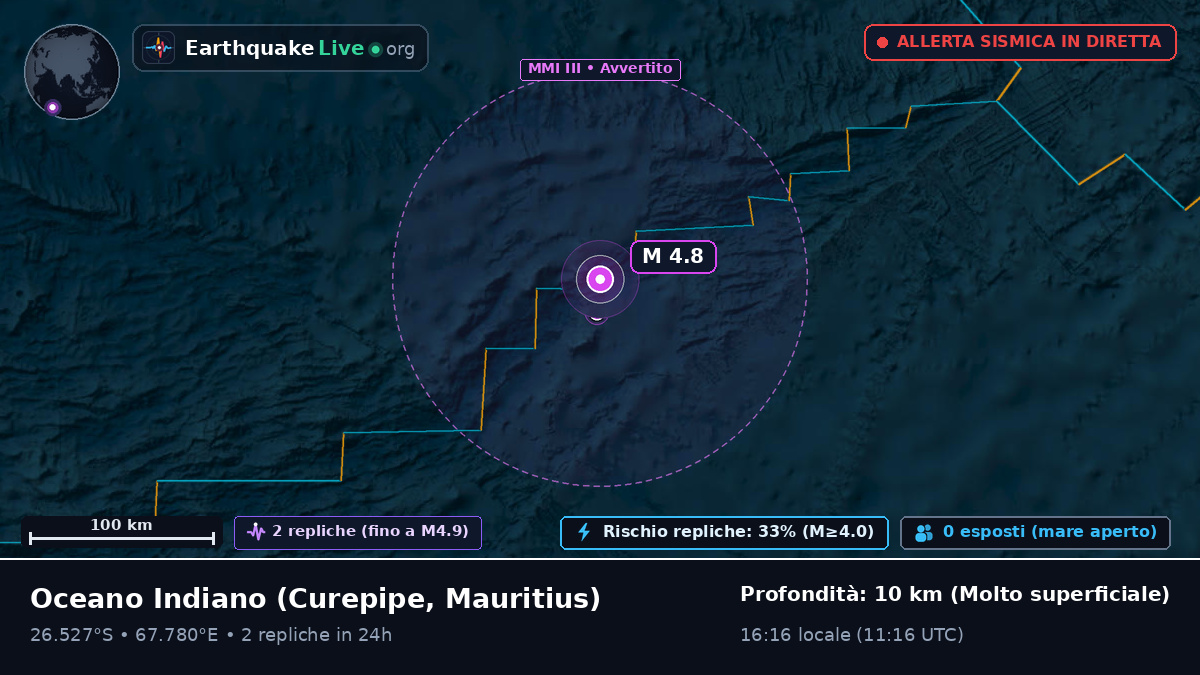 Oceano Indiano (Mauritius)