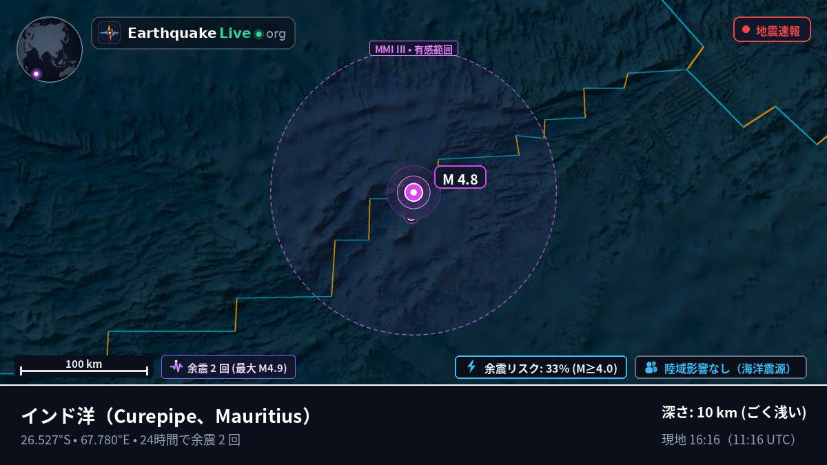 インド洋 (Mauritius)
