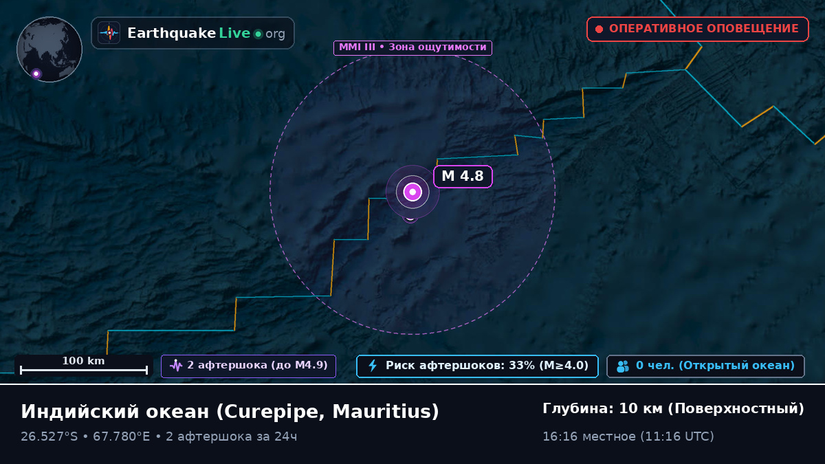 Индийский океан (Mauritius)