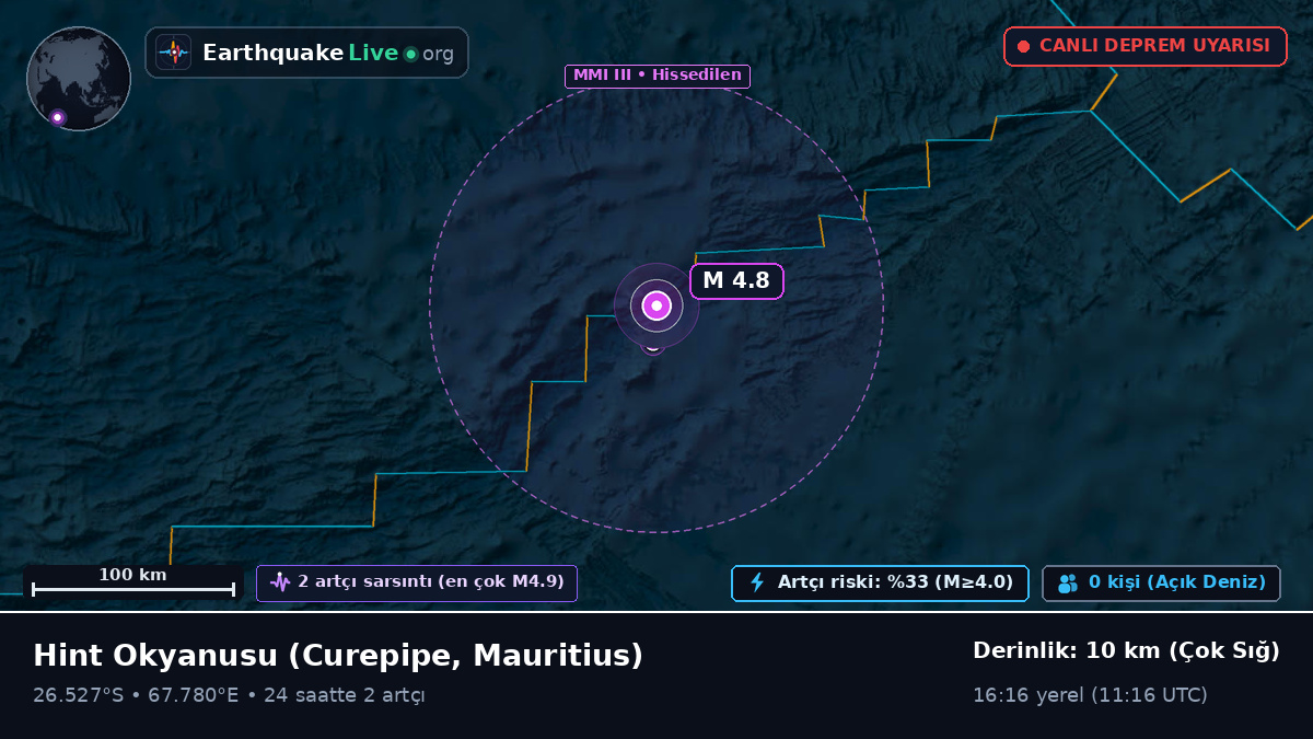 Hint Okyanusu (Mauritius)