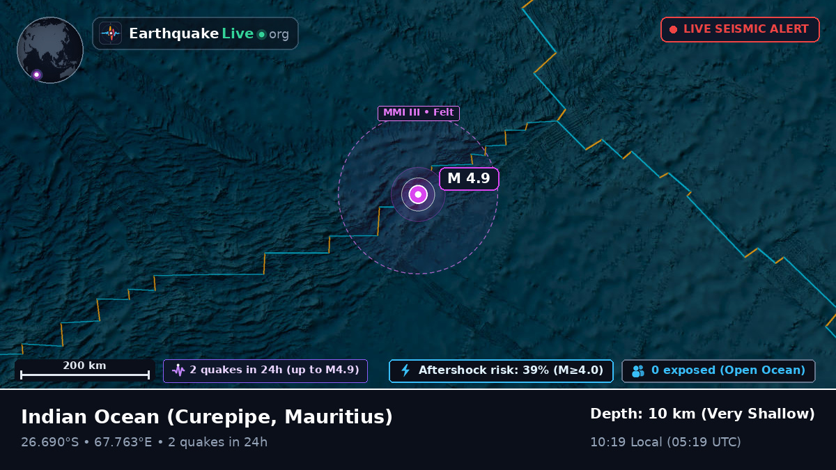 Indian Ocean (Mauritius)