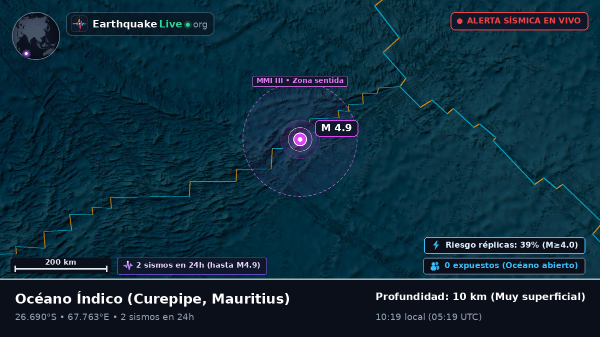 Océano Índico (Mauritius)