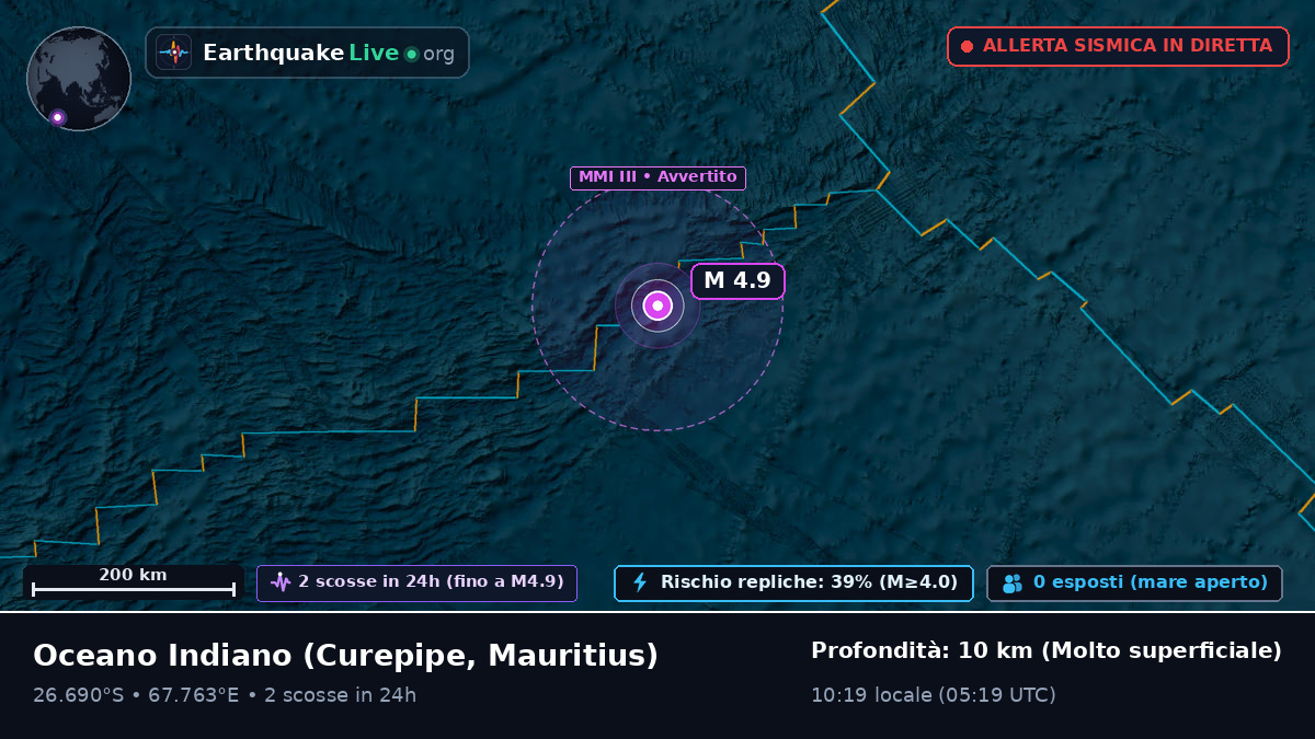 Oceano Indiano (Mauritius)