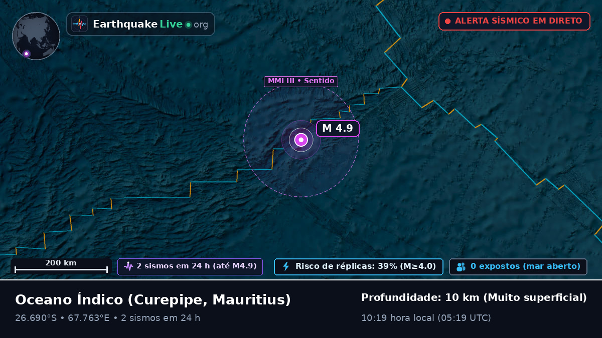 Oceano Índico (Mauritius)