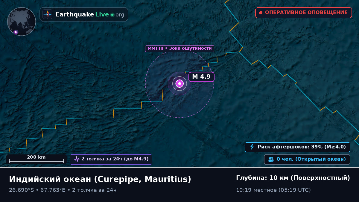 Индийский океан (Mauritius)