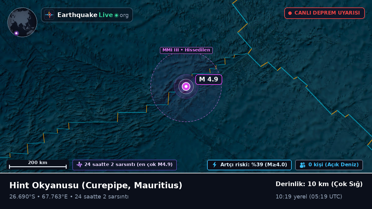Hint Okyanusu (Mauritius)