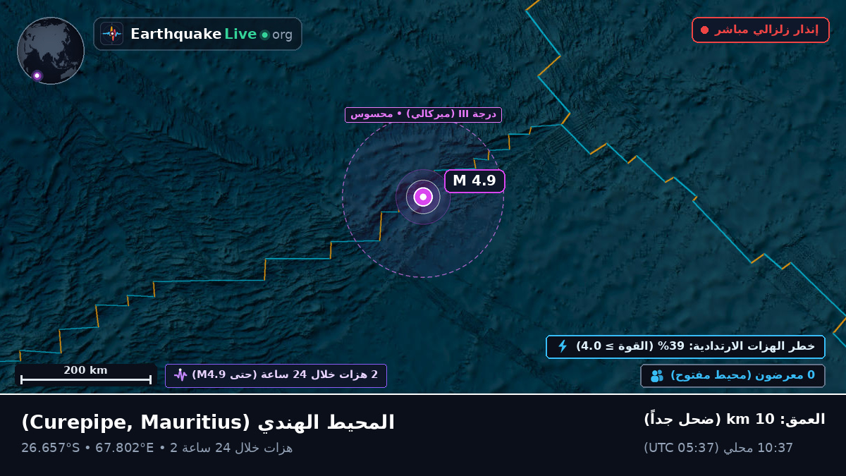 المحيط الهندي (Mauritius)