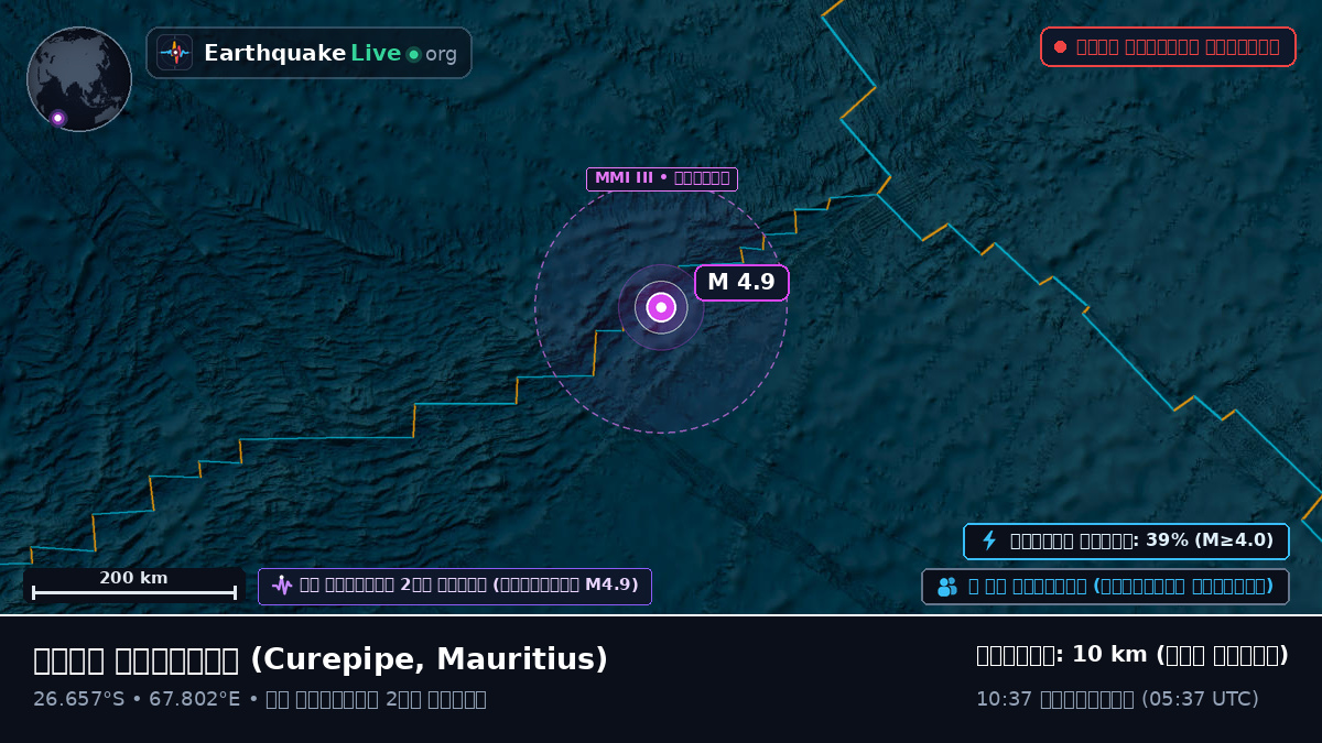 ভারত মহাসাগর (Mauritius)