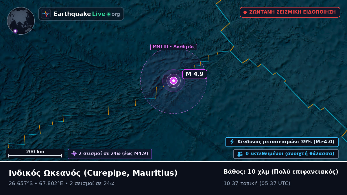 Ινδικός Ωκεανός (Mauritius)