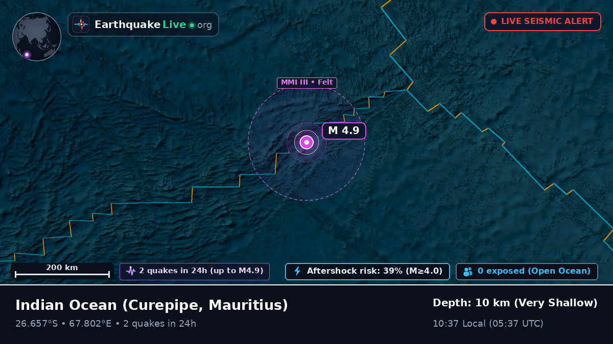 Indian Ocean (Mauritius)