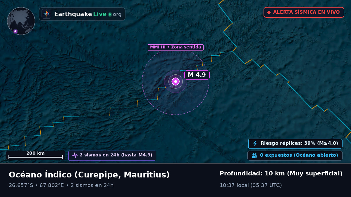 Océano Índico (Mauritius)