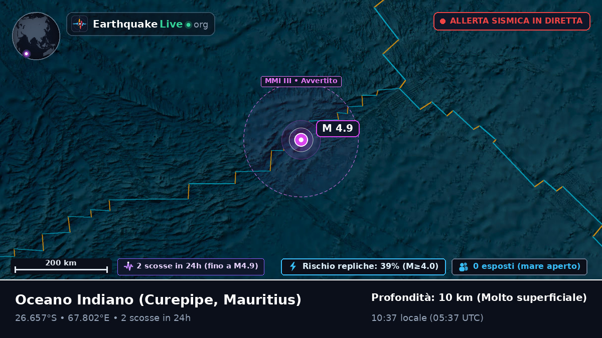 Oceano Indiano (Mauritius)