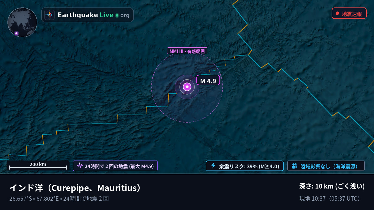 インド洋 (Mauritius)